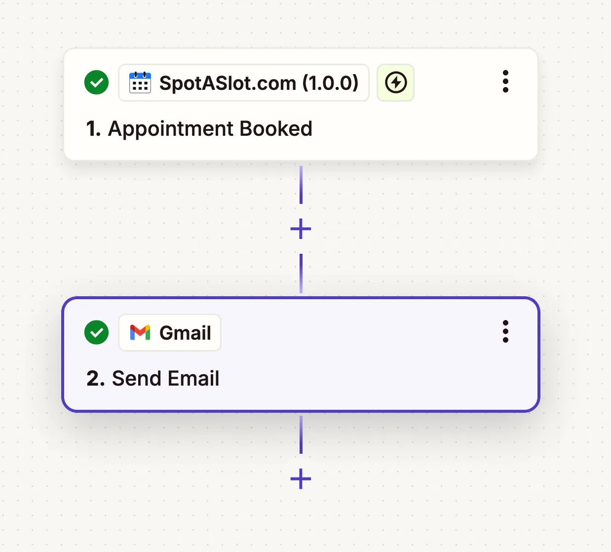 View of zapier integration with spotaslot and gmail
